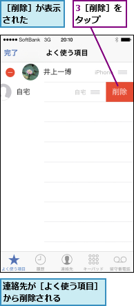 3［削除］をタップ  ,連絡先が［よく使う項目］から削除される     ,［削除］が表示された   