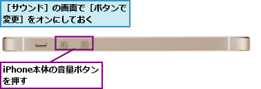 iPhone本体の音量ボタンを押す    ,［サウンド］の画面で［ボタンで変更］をオンにしておく   
