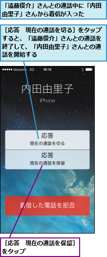 「遠藤俊介」さんとの通話中に「内田由里子」さんから着信が入った  ,［応答　現在の通話を保留］をタップ        ,［応答　現在の通話を切る］をタップすると、「遠藤俊介」さんとの通話を終了して、「内田由里子」さんとの通話を開始する