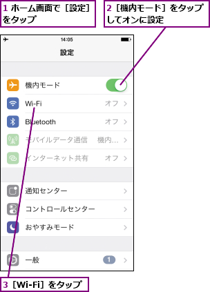 1 ホーム画面で［設定］をタップ        ,2［機内モード］をタップしてオンに設定    ,3［Wi-Fi］をタップ