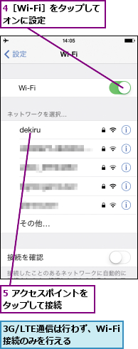 3G/LTE通信は行わず、Wi-Fi接続のみを行える     ,4［Wi-Fi］をタップしてオンに設定    ,5 アクセスポイントをタップして接続   