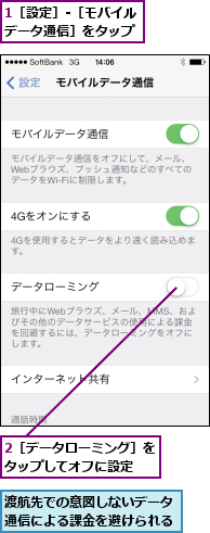 1［設定］-［モバイルデータ通信］をタップ,2［データローミング］をタップしてオフに設定  ,渡航先での意図しないデータ通信による課金を避けられる