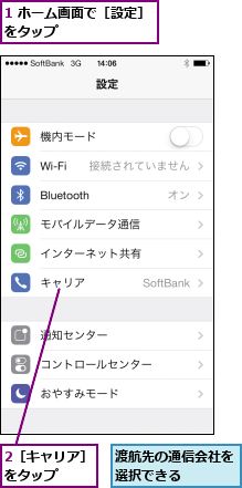 1 ホーム画面で［設定］をタップ       ,2［キャリア］をタップ   ,渡航先の通信会社を選択できる   