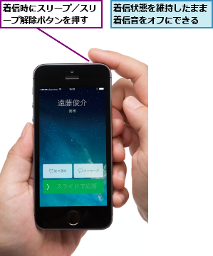 着信時にスリープ／スリープ解除ボタンを押す,着信状態を維持したまま着信音をオフにできる