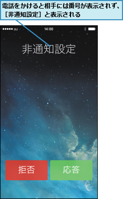 電話をかけると相手には番号が表示されず、［非通知設定］と表示される      