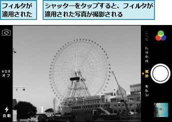 シャッターをタップすると、フィルタが適用された写真が撮影される    ,フィルタが適用された
