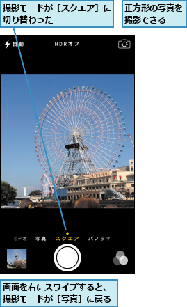 撮影モードが［スクエア］に切り替わった      ,正方形の写真を撮影できる  ,画面を右にスワイプすると、撮影モードが［写真］に戻る