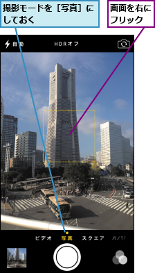 撮影モードを［写真］にしておく      ,画面を右にフリック