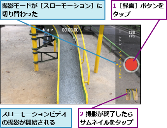 1［録画］ボタンをタップ      ,2 撮影が終了したらサムネイルをタップ,スローモーションビデオの撮影が開始される  ,撮影モードが［スローモーション］に切り替わった          