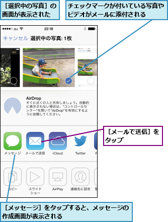 チェックマークが付いている写真やビデオがメールに添付される  ,［メッセージ］をタップすると、メッセージの作成画面が表示される          ,［メールで送信］をタップ      ,［選択中の写真］の画面が表示された