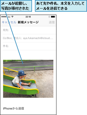 あて先や件名、本文を入力してメールを送信できる    ,メールが起動し、写真が添付された
