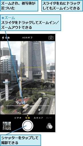 シャッターをタップして撮影できる      ,スライダを右にドラッグしてもズームインできる,ズームされ、被写体が近づいた      