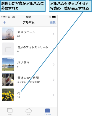 アルバムをタップすると写真の一覧が表示される,選択した写真がアルバムに分類された      