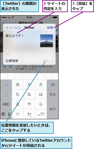 2 ツイートの内容を入力  ,3［投稿］をタップ  ,iPhoneに登録しているTwitterアカウントからツイートが投稿される,位置情報を追加したいときは、ここをタップする      ,［Twitter］の画面が表示された  