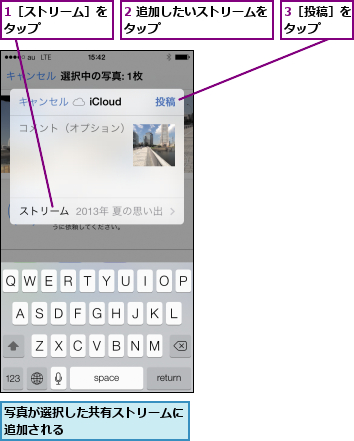 1［ストリーム］をタップ      ,2 追加したいストリームをタップ          ,3［投稿］をタップ  ,写真が選択した共有ストリームに追加される          