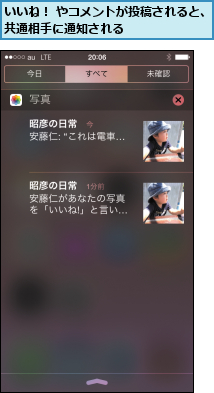いいね！ やコメントが投稿されると、共通相手に通知される        