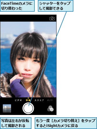 FaceTimeカメラに切り替わった,もう一度［カメラ切り替え］をタップするとiSightカメラに戻る    ,シャッターをタップして撮影できる  ,写真は左右が反転して撮影される