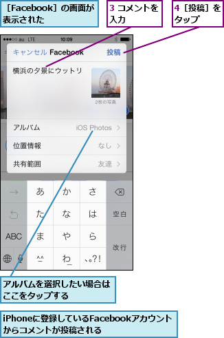 3 コメントを入力    ,4［投稿］をタップ  ,iPhoneに登録しているFacebookアカウントからコメントが投稿される  ,アルバムを選択したい場合はここをタップする    ,［Facebook］の画面が表示された