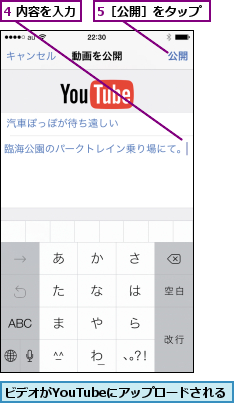 4 内容を入力,5［公開］をタップ,ビデオがYouTubeにアップロードされる        