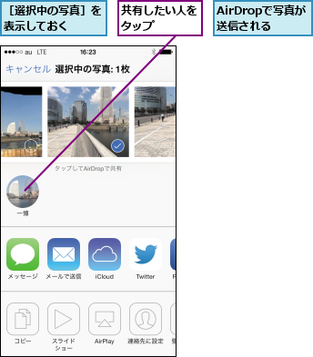 AirDropで写真が送信される,共有したい人をタップ    ,［選択中の写真］を表示しておく  