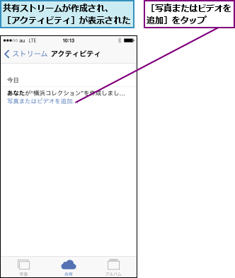 共有ストリームが作成され、      ［アクティビティ］が表示された    ,［写真またはビデオを追加］をタップ  