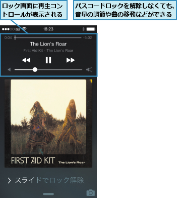 パスコードロックを解除しなくても、音量の調節や曲の移動などができる,ロック画面に再生コントロールが表示される