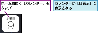 カレンダーが［日表示］で表示される      ,ホーム画面で［カレンダー］をタップ          