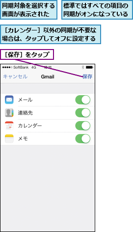 同期対象を選択する画面が表示された,標準ではすべての項目の同期がオンになっている,［カレンダー］以外の同期が不要な場合は、タップしてオフに設定する,［保存］をタップ