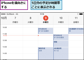 5日分の予定が時間帯ごとに表示される  ,iPhoneを横向きにする  