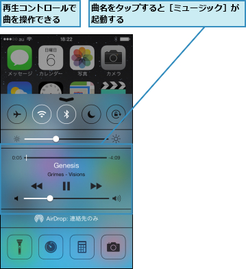 再生コントロールで曲を操作できる  ,曲名をタップすると［ミュージック］が起動する              