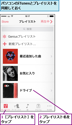 1［プレイリスト］をタップ      ,2 プレイリスト名をタップ      ,パソコンのiTunesとプレイリストを同期しておく      