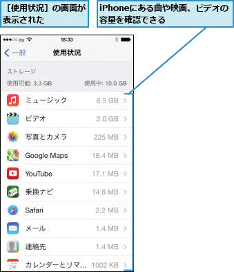 iPhoneにある曲や映画、ビデオの容量を確認できる    ,［使用状況］の画面が表示された    
