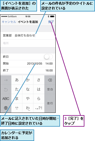 3［完了］をタップ  ,カレンダーに予定が追加される    ,メールに記入されていた日時が開始・終了日時に設定されている    ,メールの件名が予定のタイトルに設定されている        ,［イベントを追加］の画面が表示された 