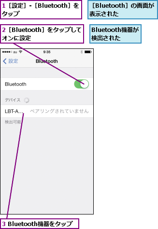 1［設定］-［Bluetooth］をタップ       ,2［Bluetooth］をタップしてオンに設定  ,3 Bluetooth機器をタップ,Bluetooth機器が検出された,［Bluetooth］の画面が表示された  