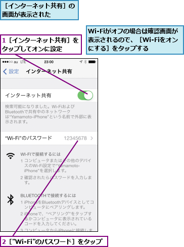 1［インターネット共有］をタップしてオンに設定  ,2［"Wi-Fi"のパスワード］をタップ,Wi-Fiがオフの場合は確認画面が表示されるので、［Wi-Fiをオンにする］をタップする,［インターネット共有］の画面が表示された    