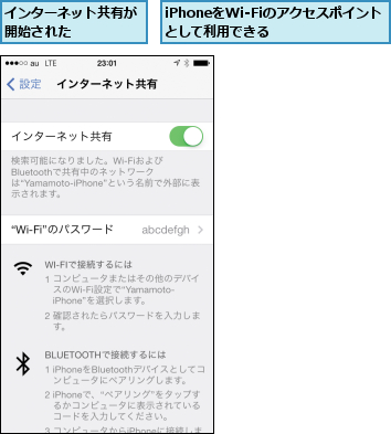 iPhoneをWi-Fiのアクセスポイントとして利用できる  ,インターネット共有が開始された    
