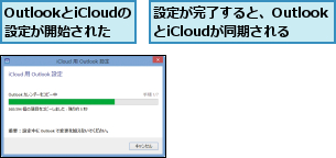 OutlookとiCloudの 設定が開始された,設定が完了すると、OutlookとiCloudが同期される    