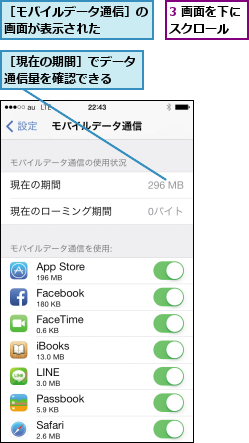 3 画面を下にスクロール  ,［モバイルデータ通信］の画面が表示された    ,［現在の期間］でデータ通信量を確認できる  
