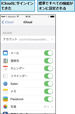 iCloudにサインインできた  ,標準ですべての機能がオンに設定される  