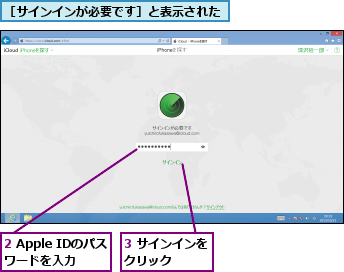 2 Apple IDのパスワードを入力,3 サインインをクリック    ,［サインインが必要です］と表示された