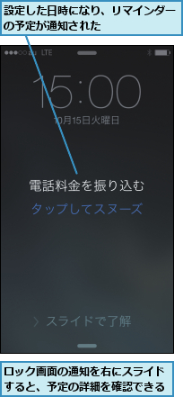 ロック画面の通知を右にスライドすると、予定の詳細を確認できる,設定した日時になり、リマインダーの予定が通知された      