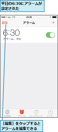 平日の6:30にアラームが設定された      ,［編集］をタップするとアラームを編集できる