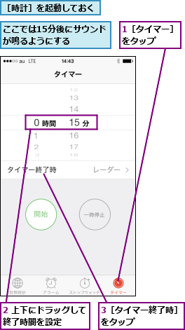1［タイマー］をタップ   ,2 上下にドラッグして終了時間を設定   ,3［タイマー終了時］をタップ     ,ここでは15分後にサウンドが鳴るようにする  ,［時計］を起動しておく