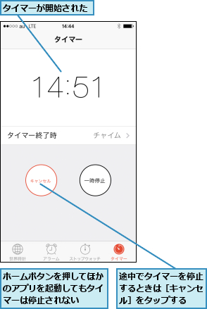 タイマーが開始された,ホームボタンを押してほかのアプリを起動してもタイマーは停止されない,途中でタイマーを停止するときは［キャンセル］をタップする