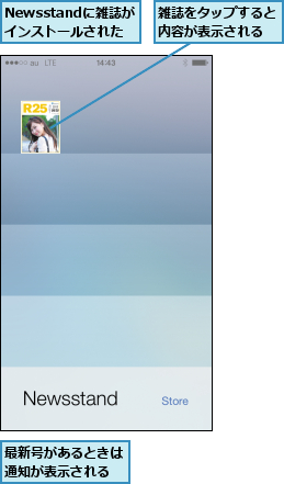 Newsstandに雑誌がインストールされた,最新号があるときは通知が表示される,雑誌をタップすると内容が表示される