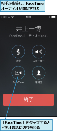 相手が応答し、FaceTimeオーディオが開始された,［FaceTime］をタップするとビデオ通話に切り替わる