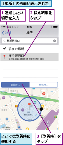 1 通知したい場所を入力  ,2 検索結果をタップ   ,3［到着時］をタップ   ,ここでは到着時に通知する   ,［場所］の画面が表示された