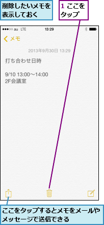 1 ここをタップ  ,ここをタップするとメモをメールやメッセージで送信できる    ,削除したいメモを表示しておく  