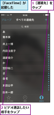 1［連絡先］をタップ   ,2 ビデオ通話したい相手をタップ   ,［FaceTime］が起動した