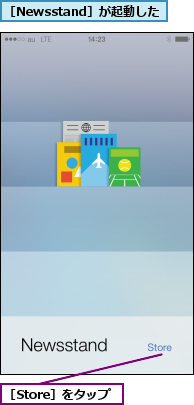 ［Newsstand］が起動した,［Store］をタップ